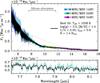 Thumbnail: Fig. 7 Refer to the following caption and surrounding text.