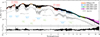 Thumbnail: Fig. 9 Refer to the following caption and surrounding text.