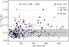 Thumbnail: Fig. 3. Refer to the following caption and surrounding text.
