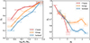 Thumbnail: Fig. 6. Refer to the following caption and surrounding text.