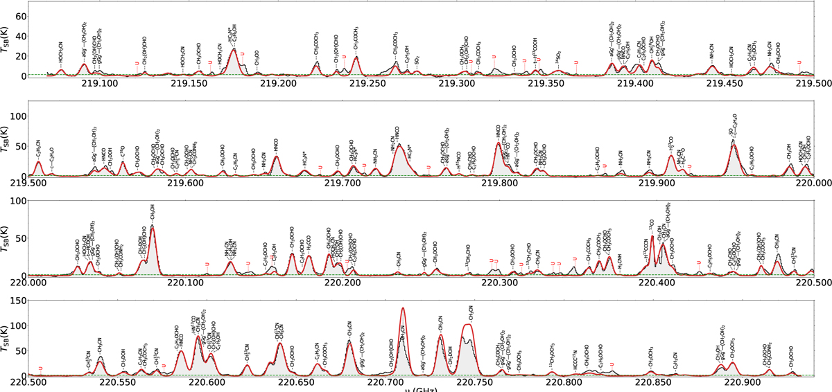 Fig. 3 Refer to the following caption and surrounding text.