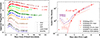 Thumbnail: Fig. 2. Refer to the following caption and surrounding text.