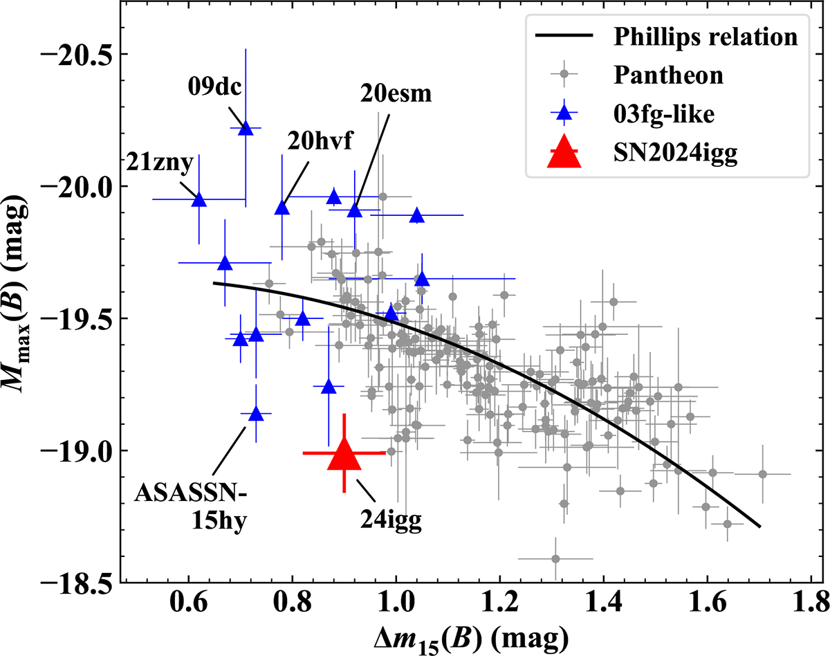 Fig. 4. Refer to the following caption and surrounding text.