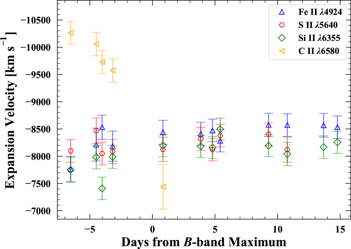 Fig. 7. Refer to the following caption and surrounding text.