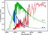 Thumbnail: Fig. 11. Refer to the following caption and surrounding text.