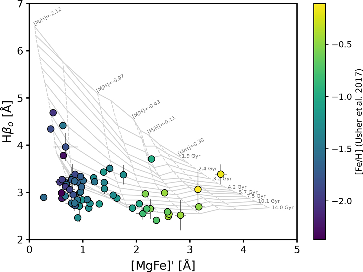 Fig. 12. Refer to the following caption and surrounding text.