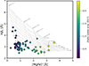 Thumbnail: Fig. 12. Refer to the following caption and surrounding text.