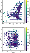 Thumbnail: Fig. 2. Refer to the following caption and surrounding text.