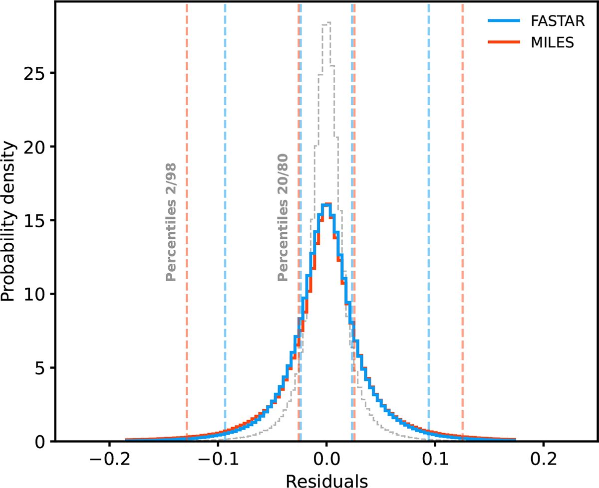 Fig. 3. Refer to the following caption and surrounding text.