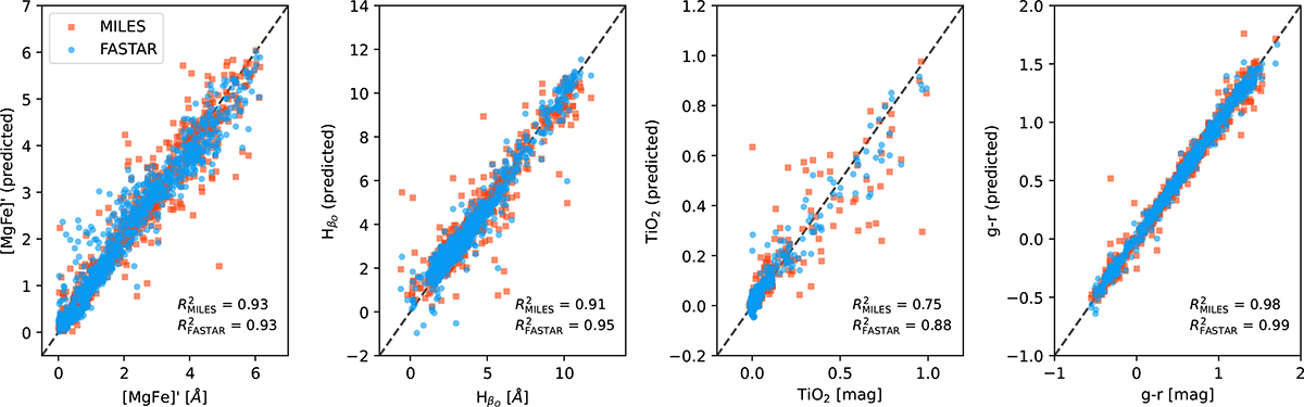 Fig. 4. Refer to the following caption and surrounding text.