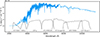Thumbnail: Fig. 5. Refer to the following caption and surrounding text.
