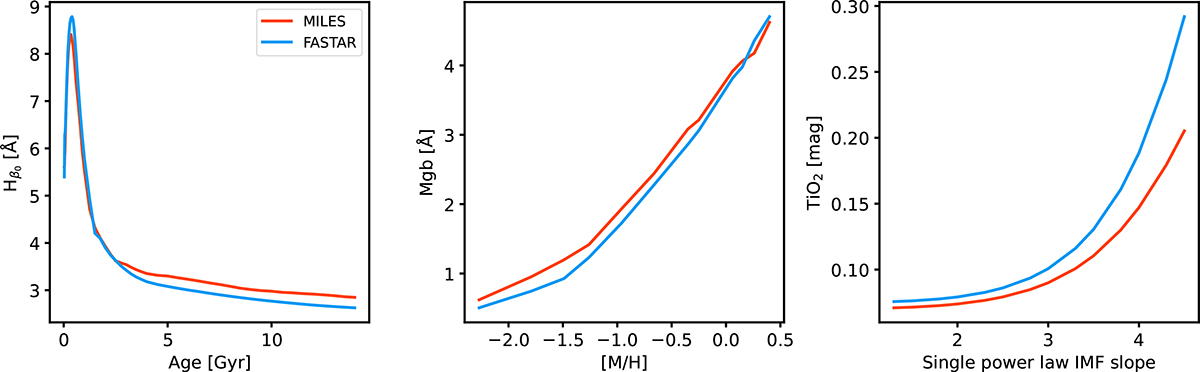 Fig. 6. Refer to the following caption and surrounding text.