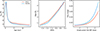 Thumbnail: Fig. 6. Refer to the following caption and surrounding text.