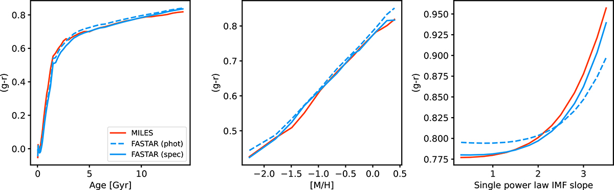 Fig. 7. Refer to the following caption and surrounding text.