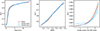 Thumbnail: Fig. 7. Refer to the following caption and surrounding text.