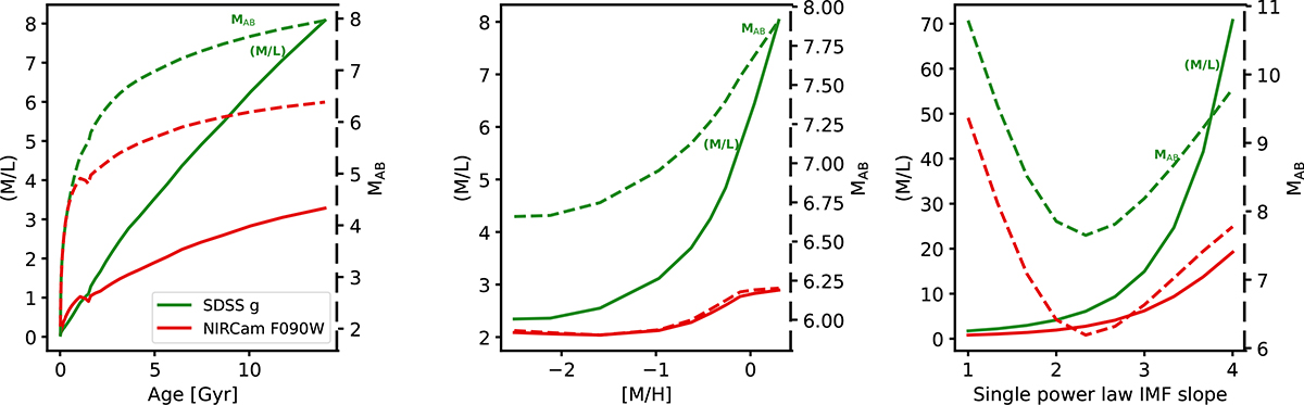 Fig. 8. Refer to the following caption and surrounding text.