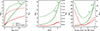 Thumbnail: Fig. 8. Refer to the following caption and surrounding text.