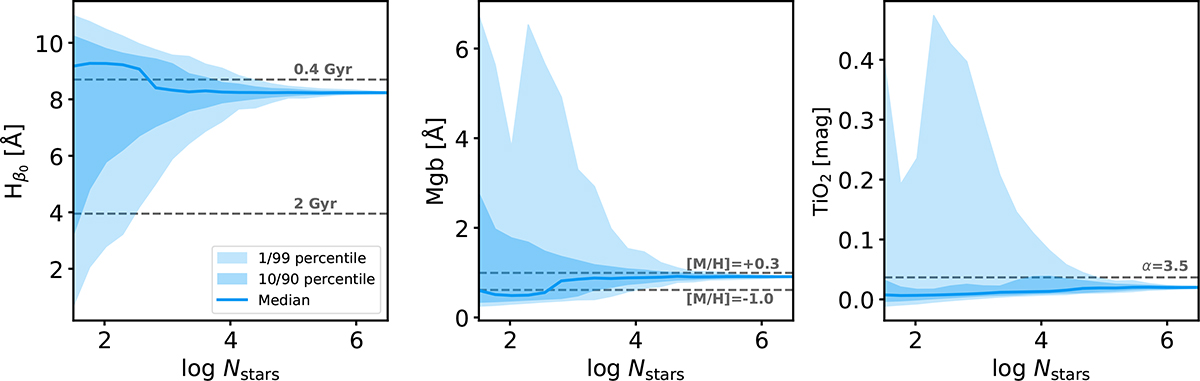 Fig. A.1. Refer to the following caption and surrounding text.