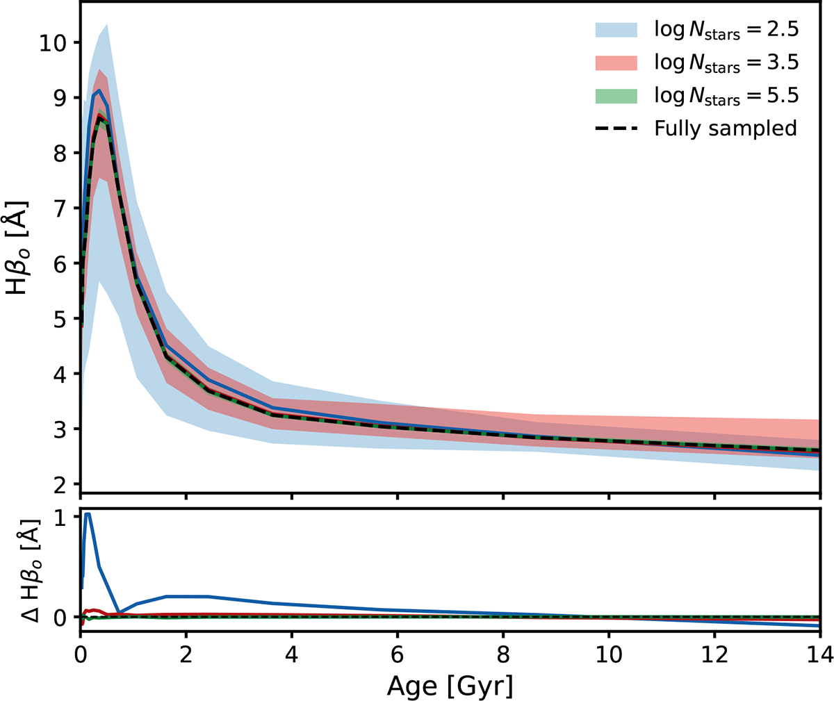 Fig. A.3. Refer to the following caption and surrounding text.