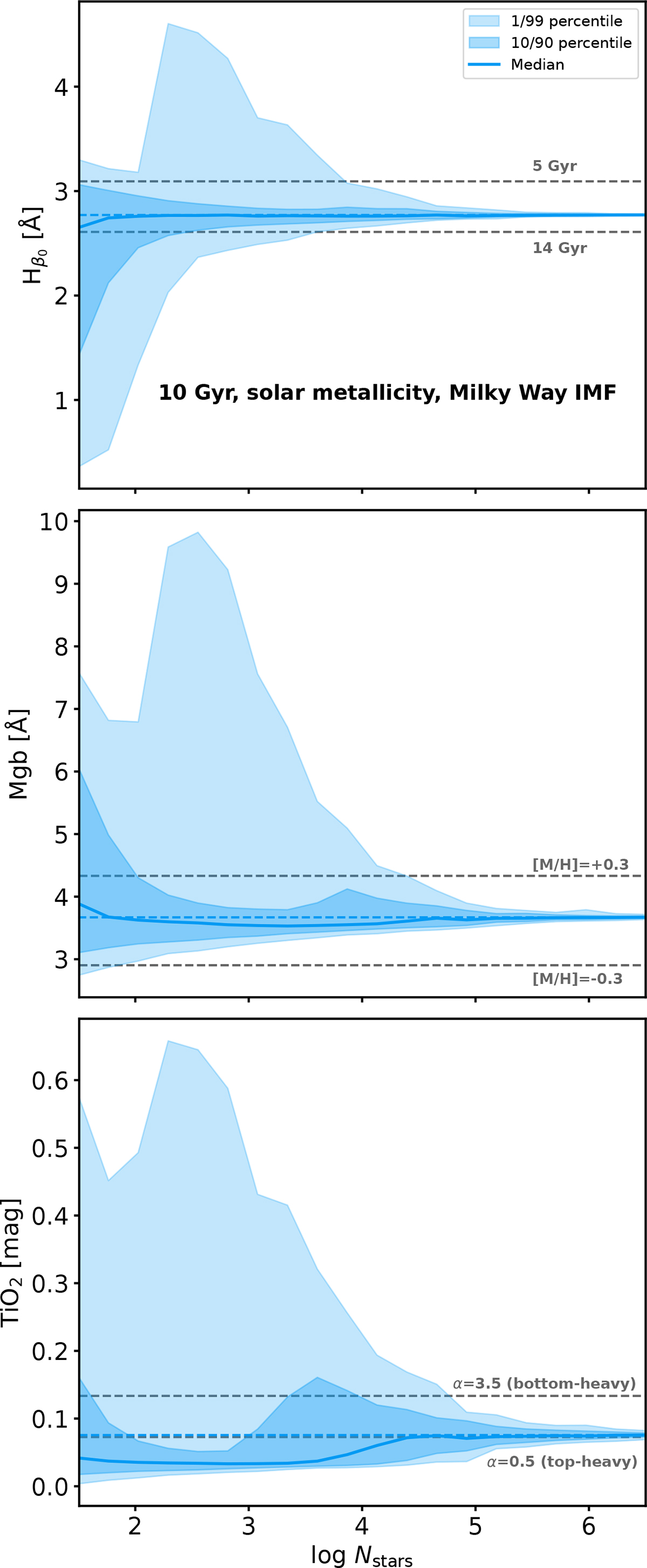 Fig. 2. Refer to the following caption and surrounding text.