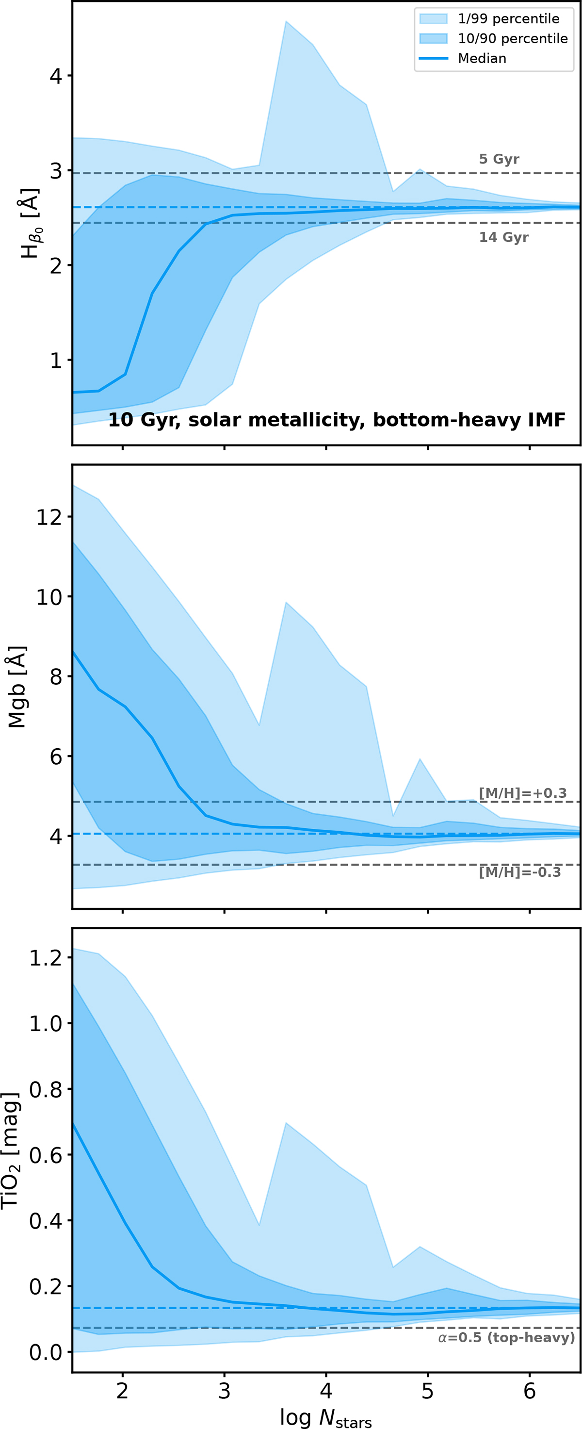 Fig. 3. Refer to the following caption and surrounding text.