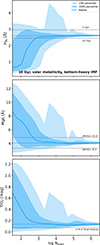 Thumbnail: Fig. 3. Refer to the following caption and surrounding text.