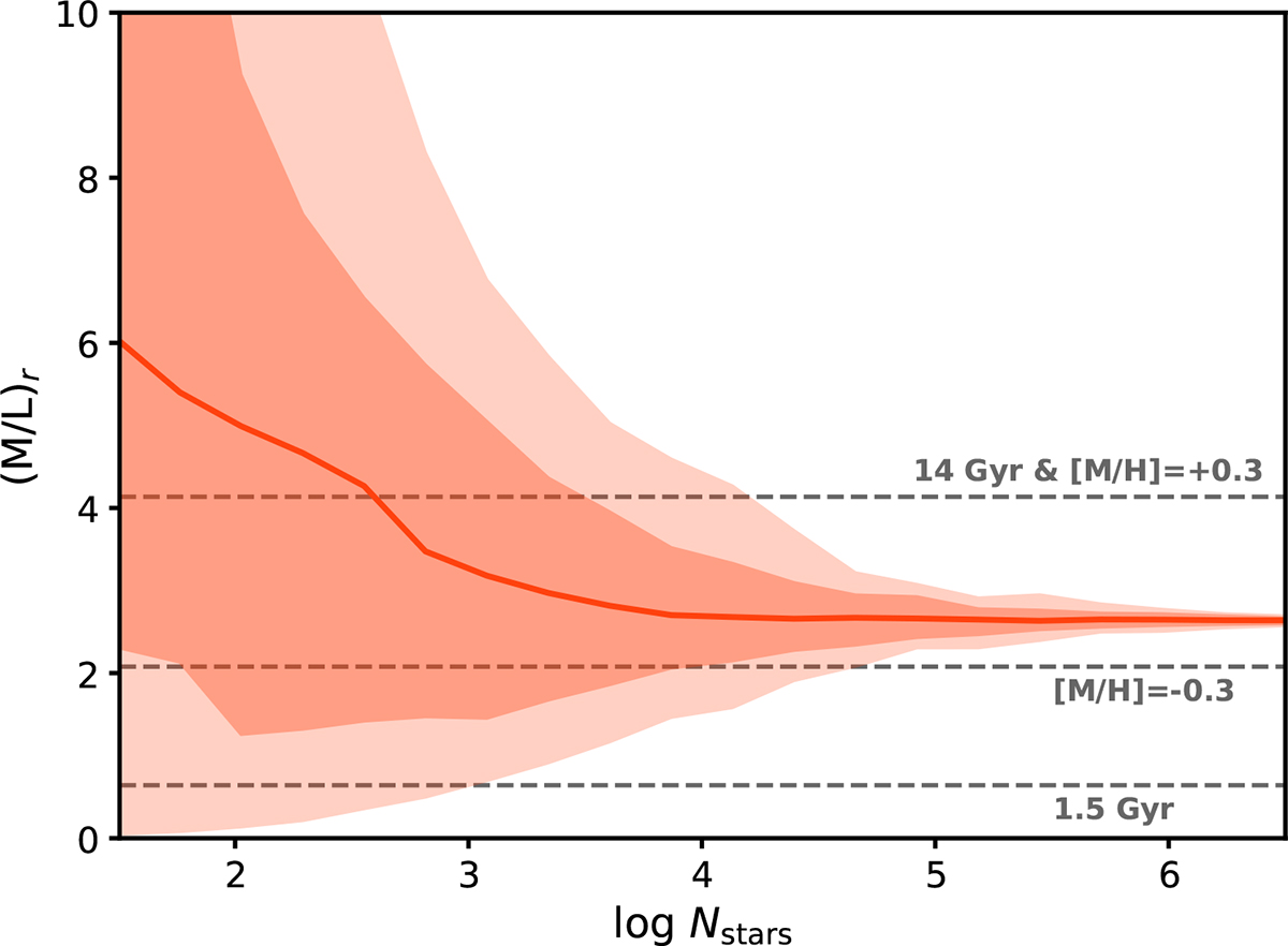 Fig. 7. Refer to the following caption and surrounding text.