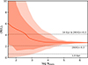 Thumbnail: Fig. 7. Refer to the following caption and surrounding text.