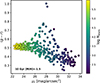Thumbnail: Fig. 9. Refer to the following caption and surrounding text.