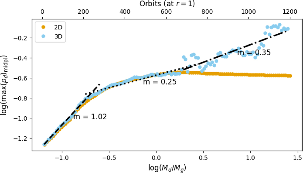 Fig. 10 Refer to the following caption and surrounding text.