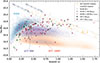 Thumbnail: Fig. 3. Refer to the following caption and surrounding text.