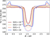 Thumbnail: Fig. 11 Refer to the following caption and surrounding text.