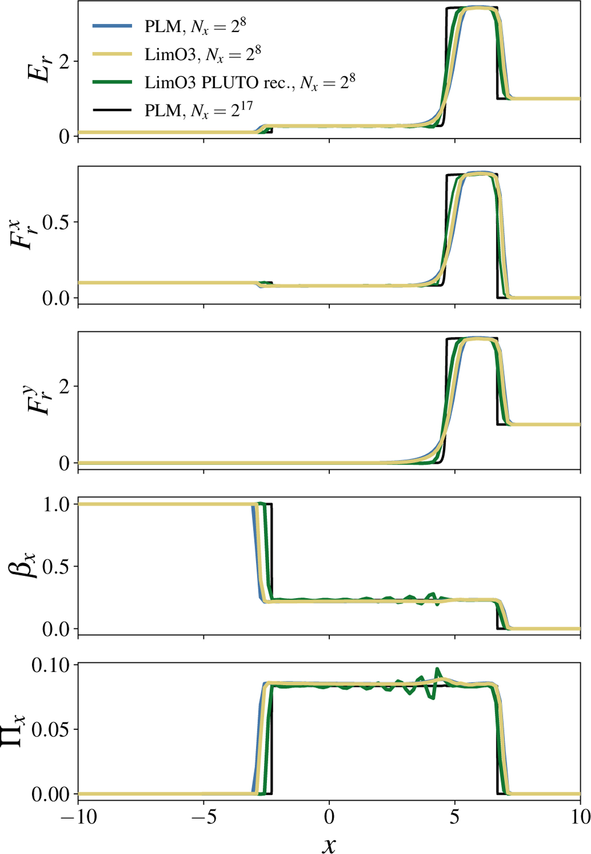 Fig. 2 Refer to the following caption and surrounding text.