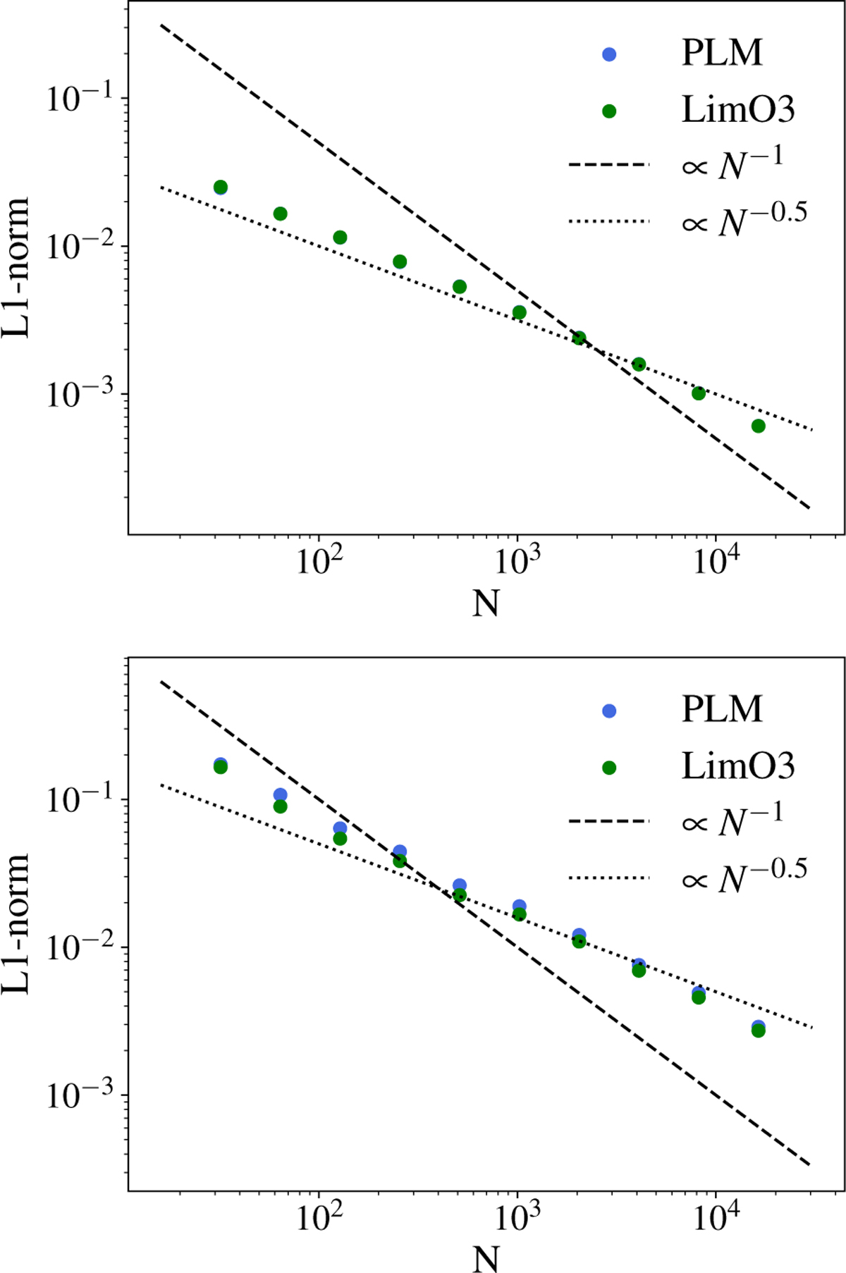 Fig. 3 Refer to the following caption and surrounding text.