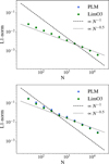 Thumbnail: Fig. 3 Refer to the following caption and surrounding text.