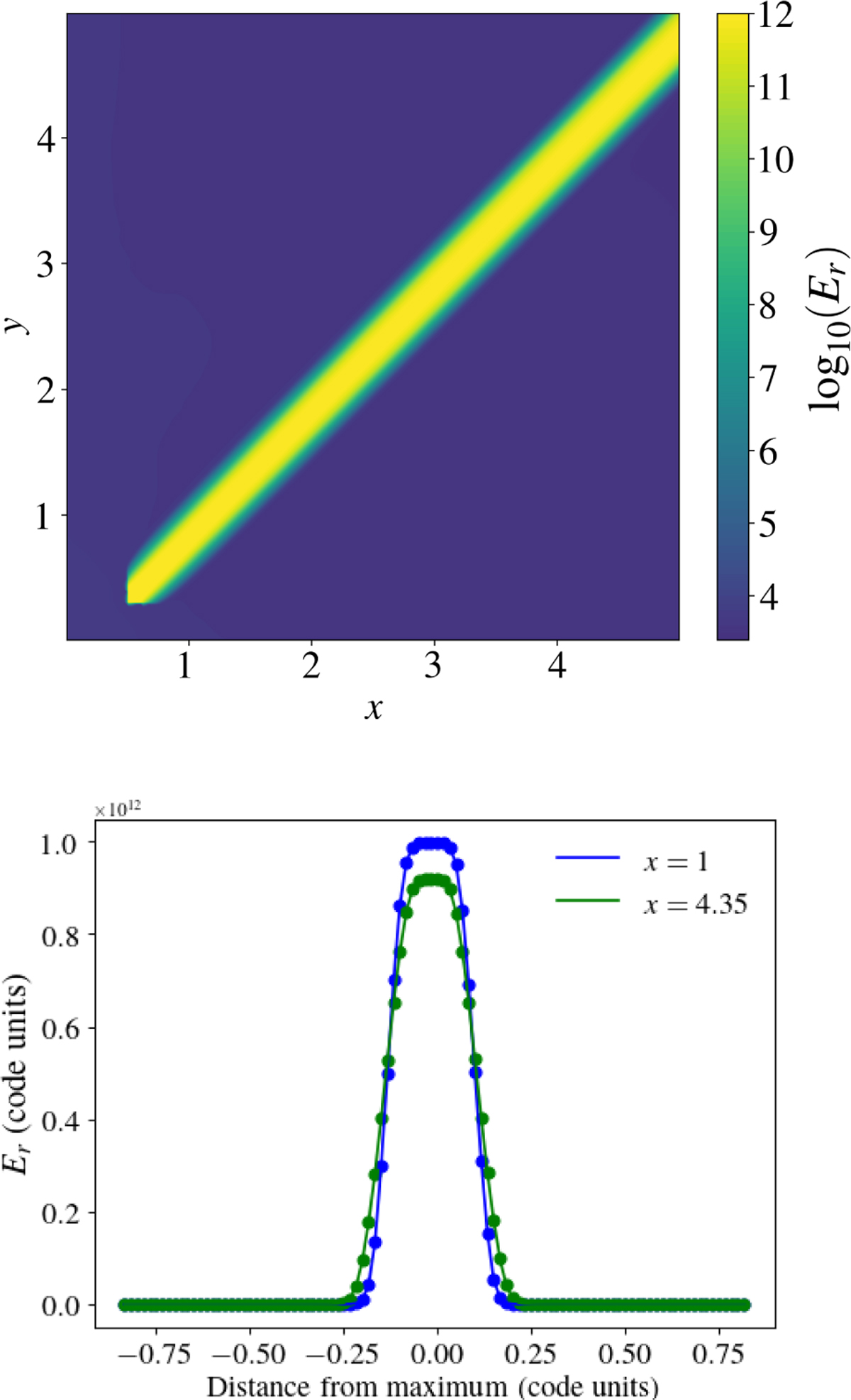 Fig. 4 Refer to the following caption and surrounding text.