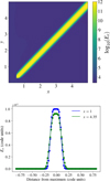Thumbnail: Fig. 4 Refer to the following caption and surrounding text.