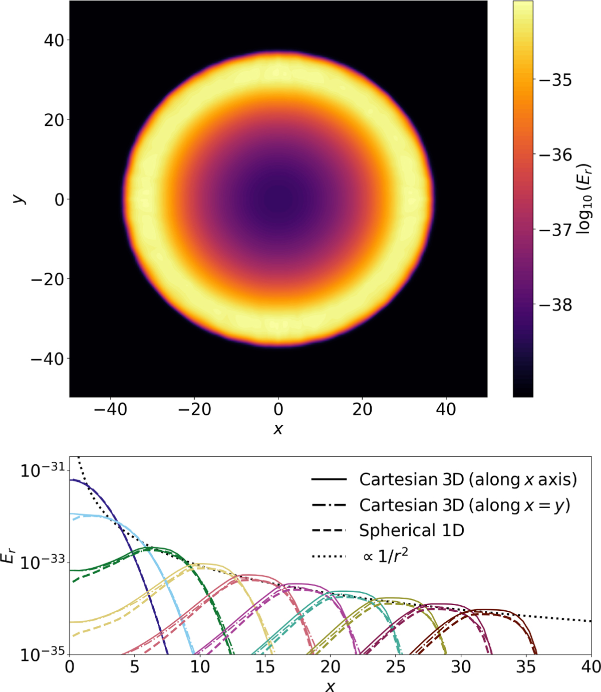 Fig. 7 Refer to the following caption and surrounding text.