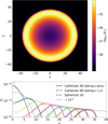 Thumbnail: Fig. 7 Refer to the following caption and surrounding text.