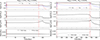 Thumbnail: Fig. 10. Refer to the following caption and surrounding text.