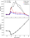 Thumbnail: Fig. 12. Refer to the following caption and surrounding text.