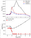 Thumbnail: Fig. 6. Refer to the following caption and surrounding text.