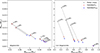 Thumbnail: Fig. 7. Refer to the following caption and surrounding text.