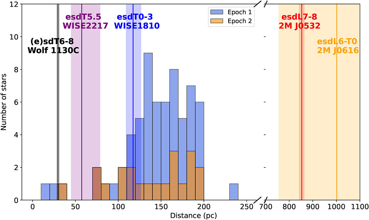 Fig. 2. Refer to the following caption and surrounding text.