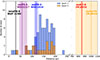 Thumbnail: Fig. 2. Refer to the following caption and surrounding text.