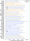 Thumbnail: Fig. 3. Refer to the following caption and surrounding text.