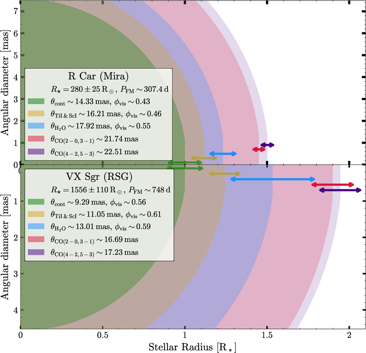 Fig. 14 Refer to the following caption and surrounding text.