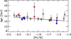 Thumbnail: Fig. 10 Refer to the following caption and surrounding text.