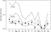 Thumbnail: Fig. 12 Refer to the following caption and surrounding text.