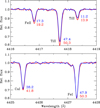 Thumbnail: Fig. 1 Refer to the following caption and surrounding text.